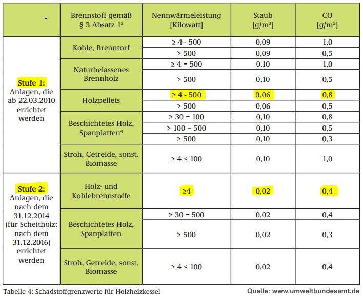 BImSchV-Tabelle.JPG